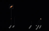 Saturn und Jupiter Konjunktion im Dezember 2020 durch ein 1000mm Teleskop inkl. ein paar der hellsten Monde.